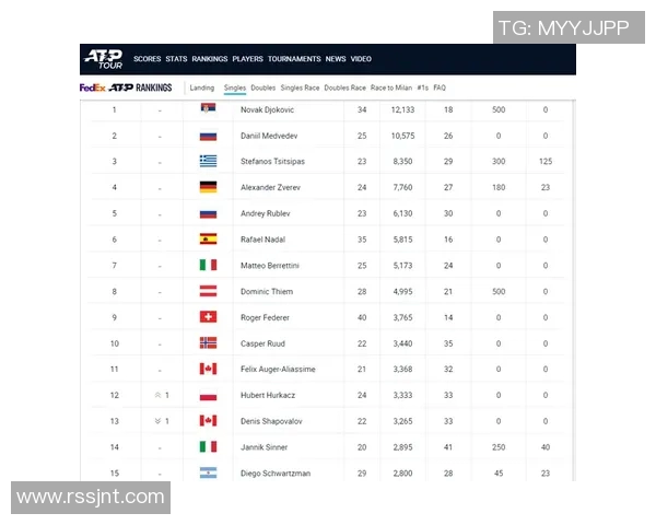 北京网球队表现优异最新网球状态TOP10榜单揭晓