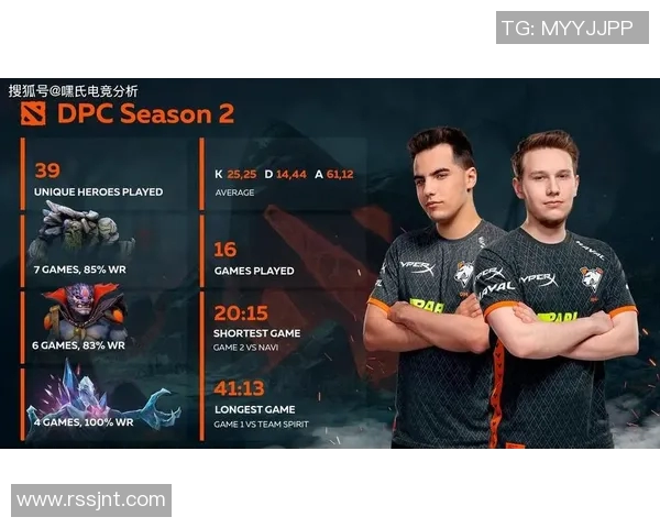 DOTA2个人能力实力榜单权威发布揭示顶尖选手实力对比与分析